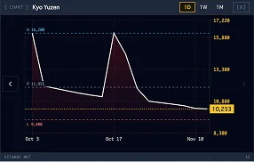 KITAMAE price chart 1