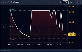 KITAMAE price chart 2